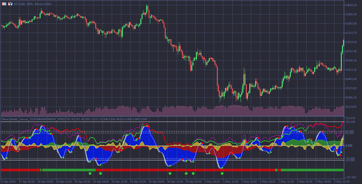 Meta Cipher B screenshot showing oscillator stack with waves and momentum indicators